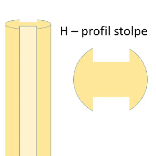 Ege stolpe H-profil. Ø14 l til 7 cm rafte
