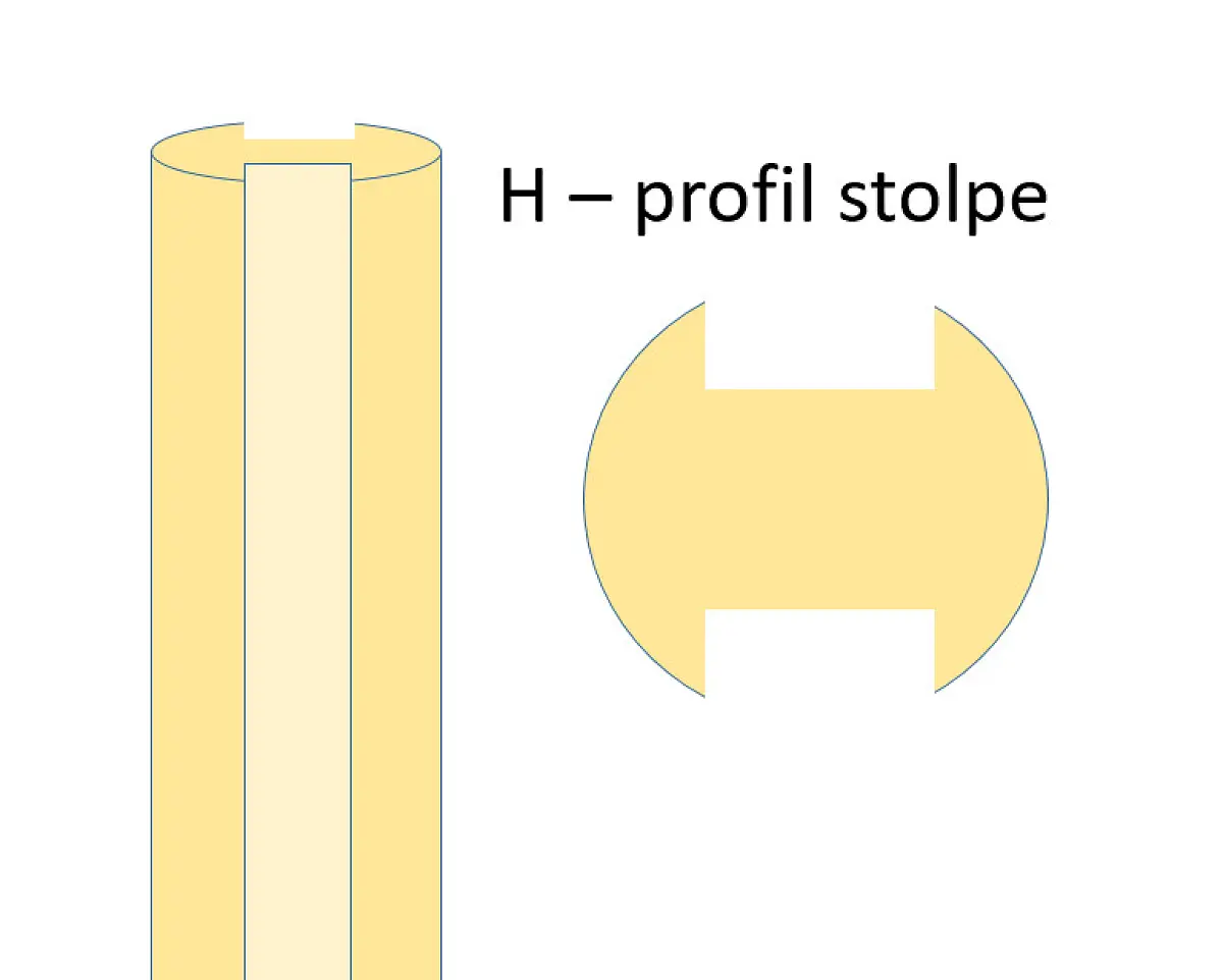 Ege stolpe H-profil. Ø14 l til 7 cm rafte