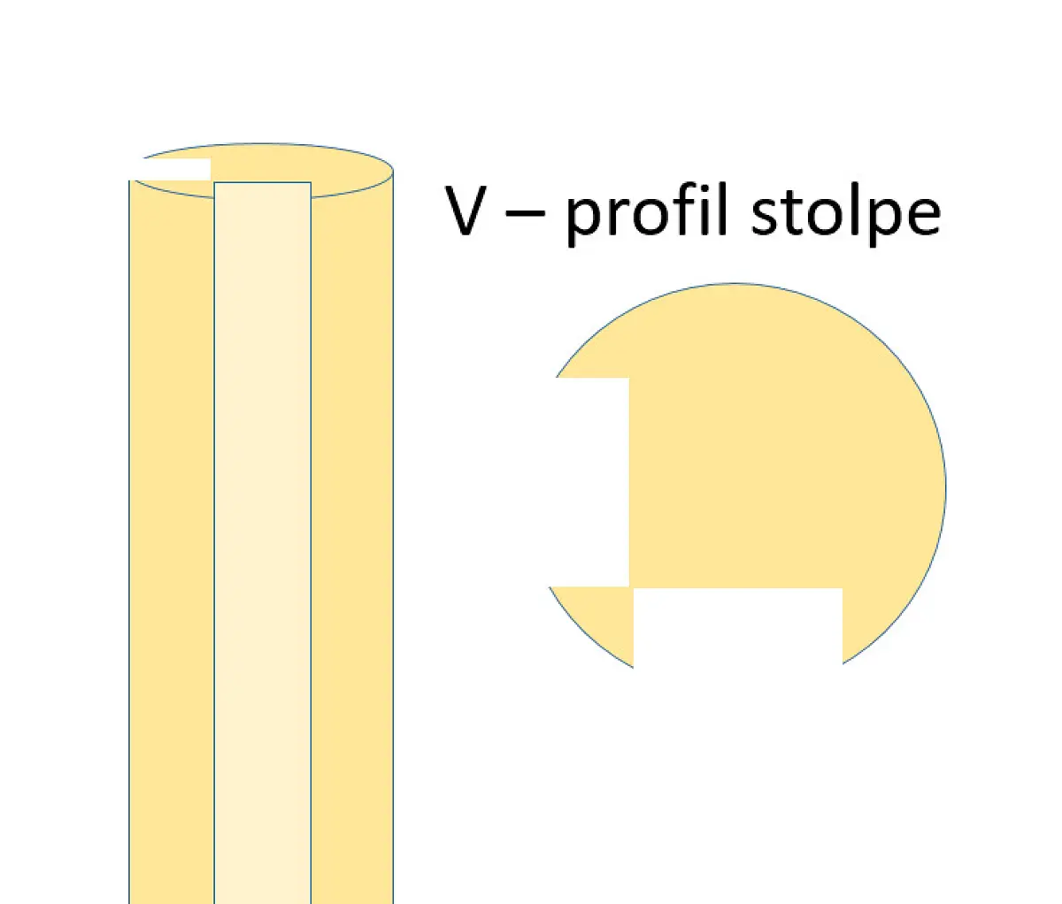 Ege stolpe | profil. | Ø14 l til Ø5 el. 7 cm rafte