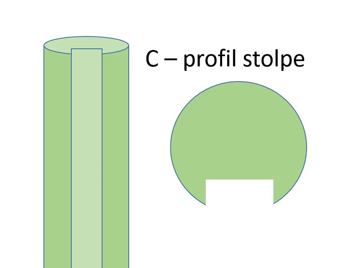 Trykimp. stolpe C-profil. Ø14 l til 5 cm rafte