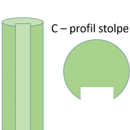 Trykimp. stolpe C-profil. Ø14 l til 6 cm rafte