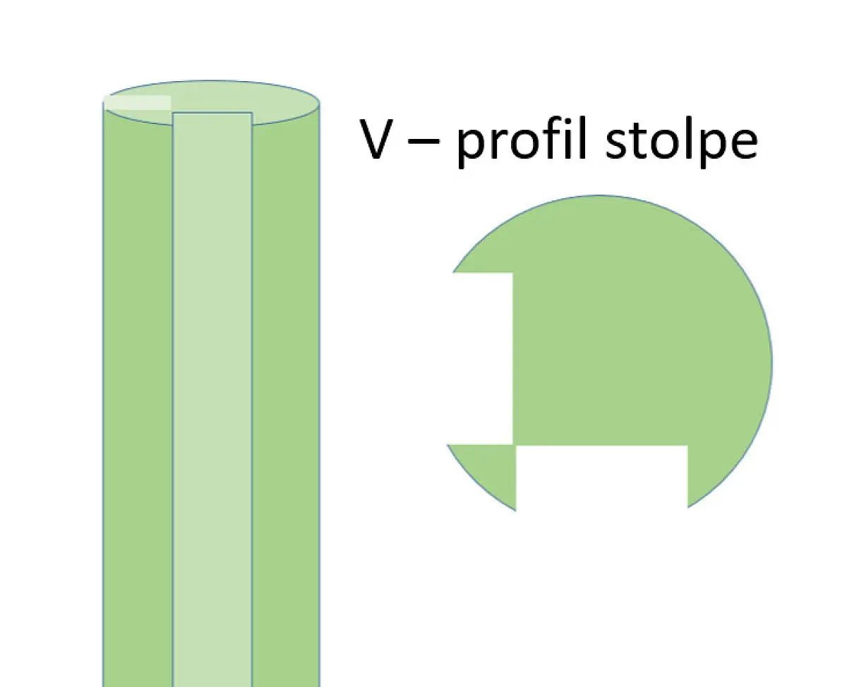 Trykimp. stolpe V-profil. Ø14 l til 6 cm rafte
