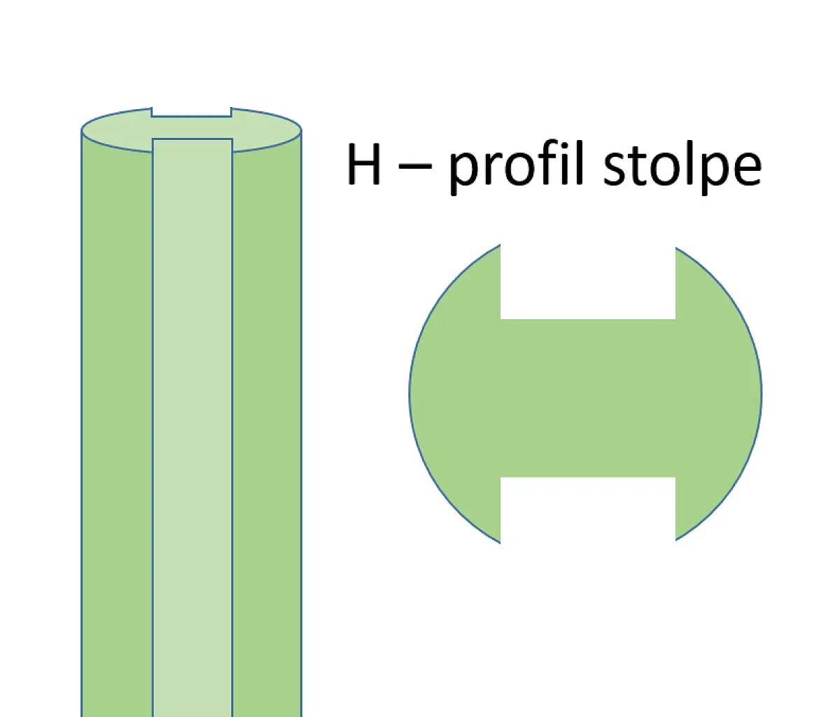 Trykimp. stolpe H-profil. Ø14 l til 6 cm rafte