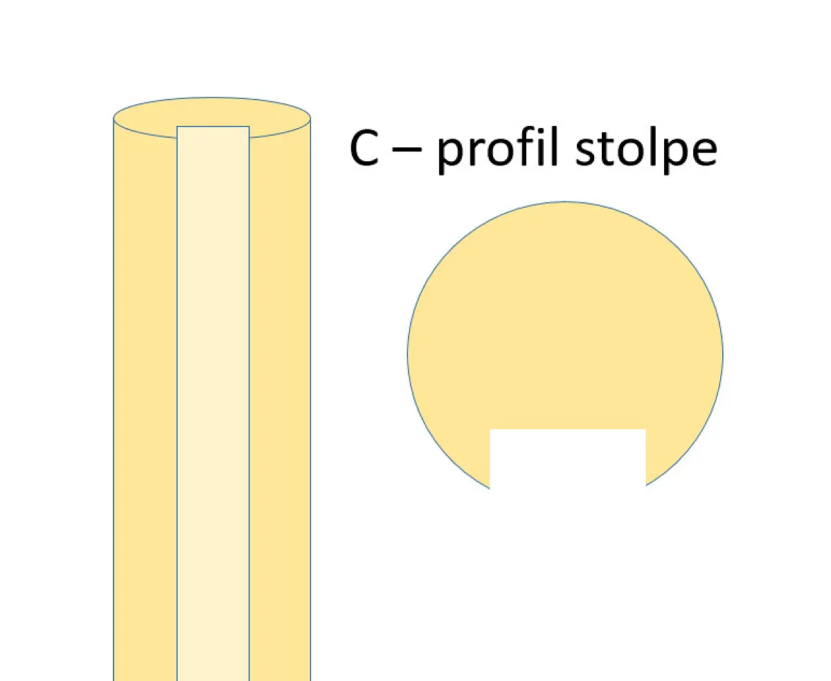 Ege stolpe C-profil. Ø14 l til 7 cm rafte